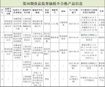 涉及菜籽油、米花 上海这5批次食物抽检不及格