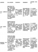 2026烤肠行业政策新规：食物平安出产尺度对批发