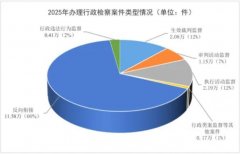最高检发布《行政查察工做（2025） 